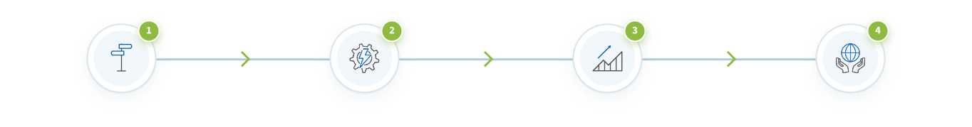 Steps illustrating how to scale supply chain with AI