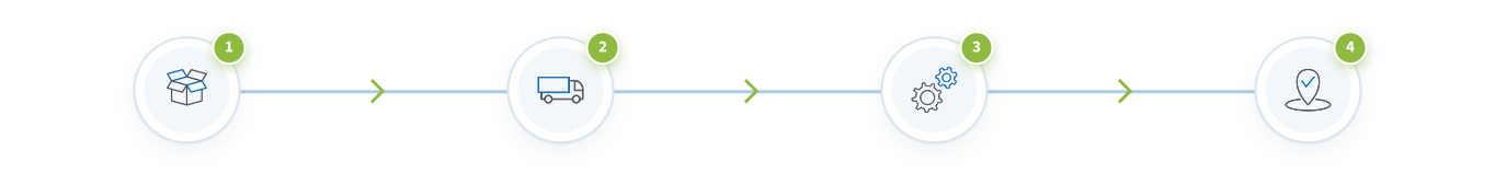 Steps showing lifecycle stages